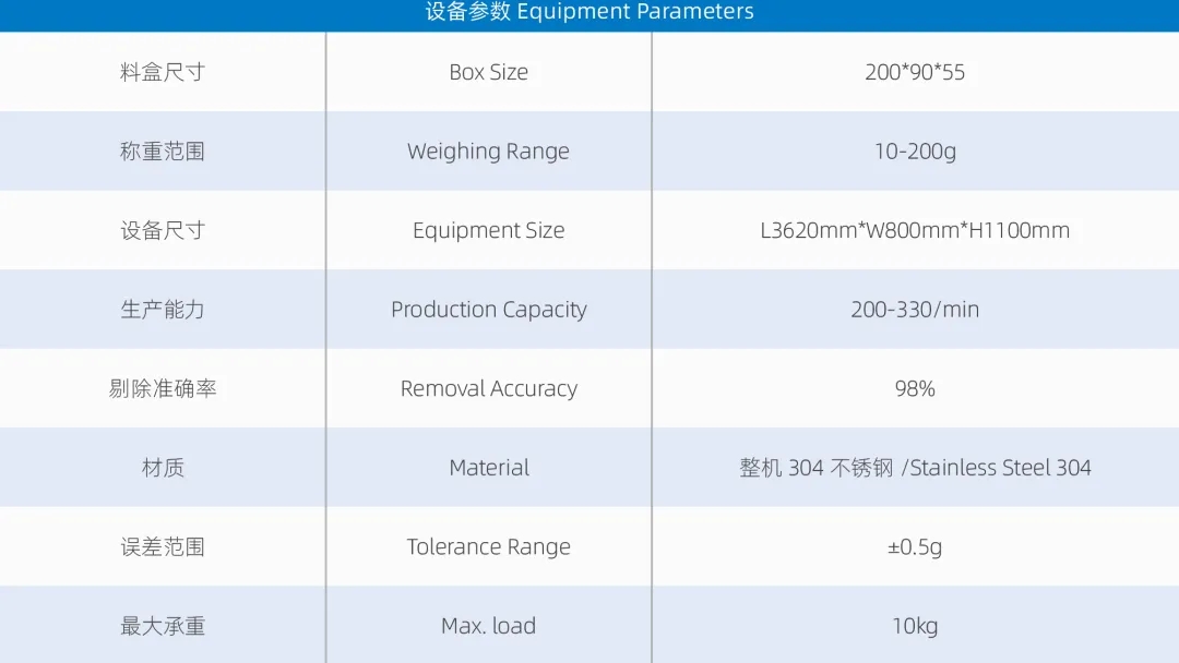 精准高效，智能分选：欧亚德料盒式重量分选机助力自动化产线升级
