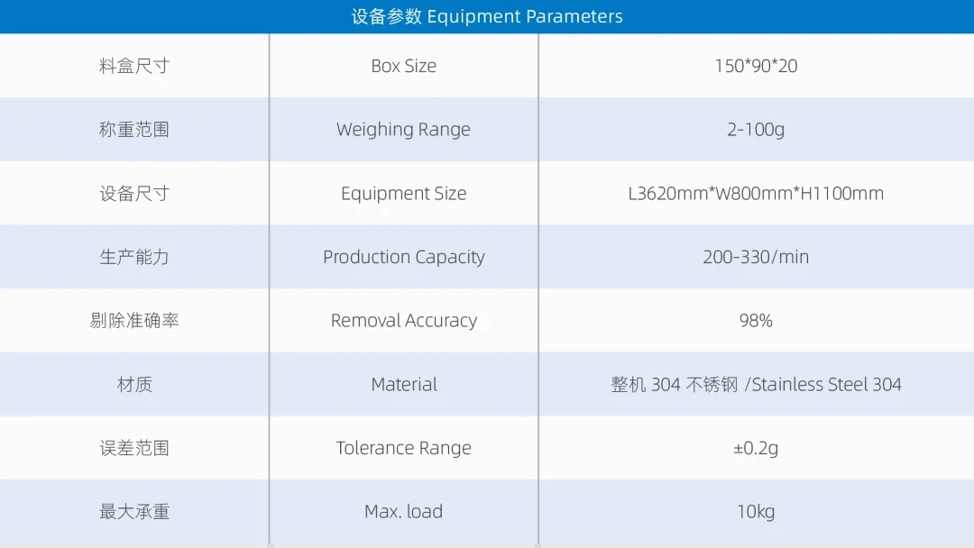精准高效，智能分选：欧亚德料盒式重量分选机助力自动化产线升级