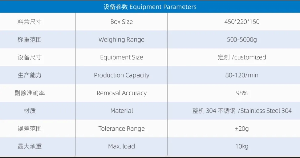 精准高效，智能分选：欧亚德料盒式重量分选机助力自动化产线升级