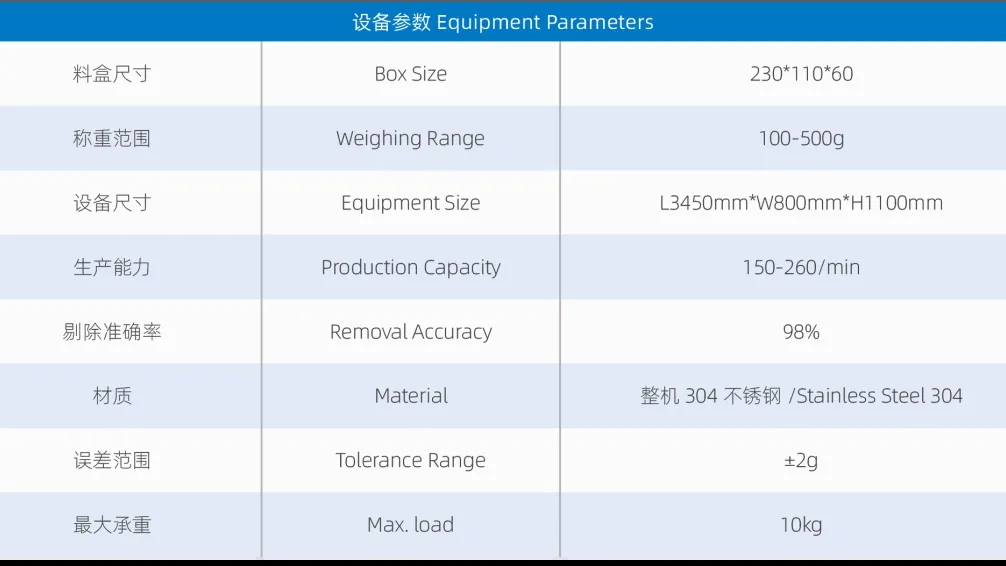 精准高效，智能分选：欧亚德料盒式重量分选机助力自动化产线升级