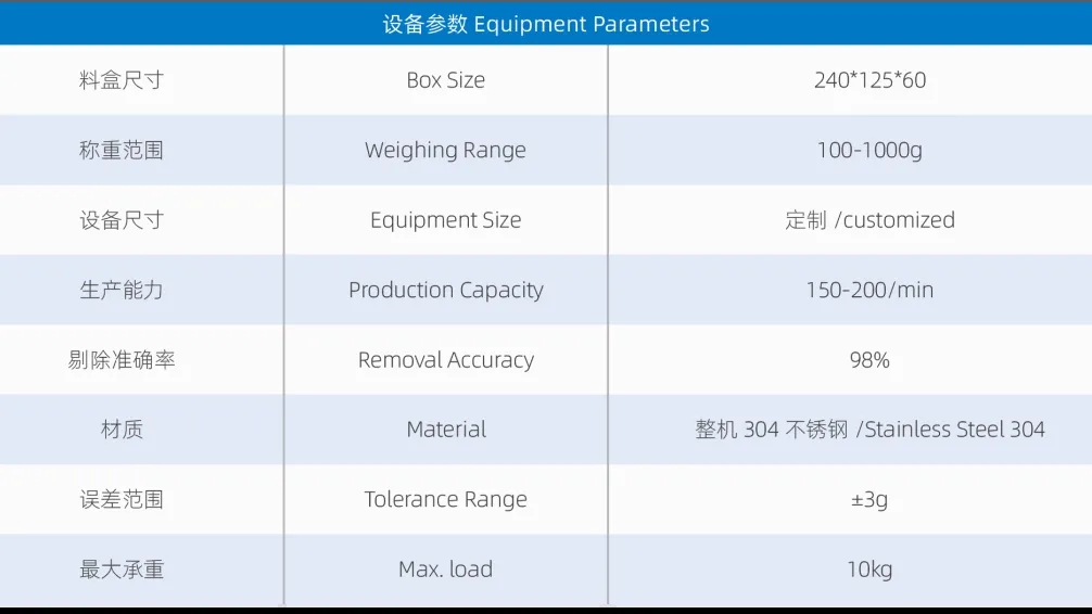 精准高效，智能分选：欧亚德料盒式重量分选机助力自动化产线升级